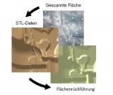 Flächenrückführung